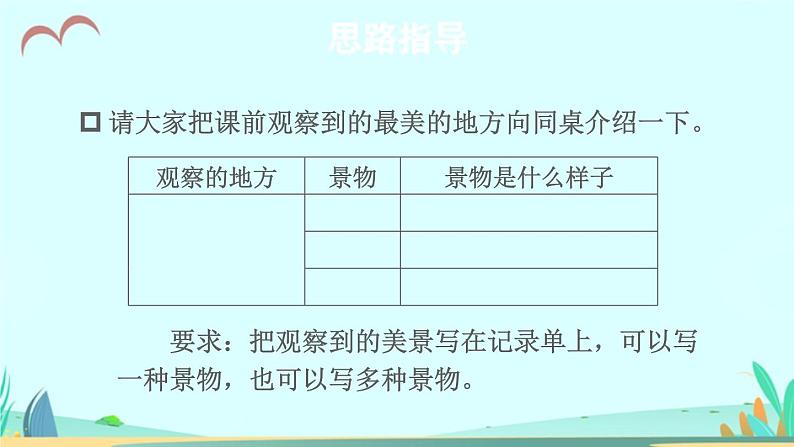 2021～2022学年小学语文人教部编版 三年级上册第六单元习作：这儿真美 课件第7页