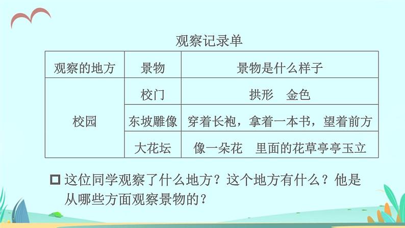 2021～2022学年小学语文人教部编版 三年级上册第六单元习作：这儿真美 课件第8页