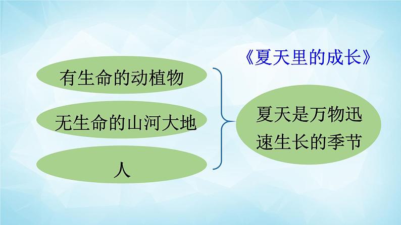 部编版 语文六年级上册 交流平台与初试身手 课件第6页