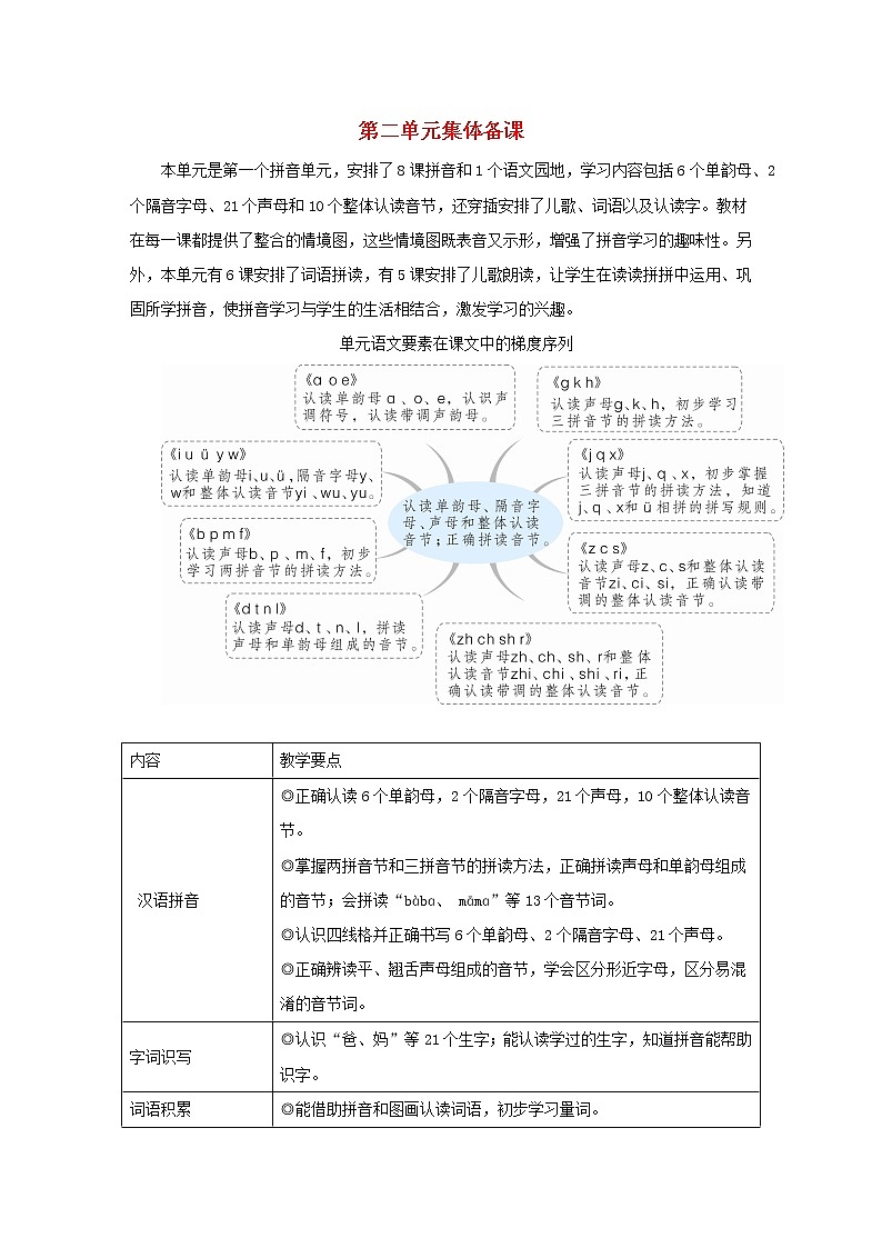 2021-2022学年小学语文 人教部编版（五四制）一年级上册汉语拼音1ɑoe教案01
