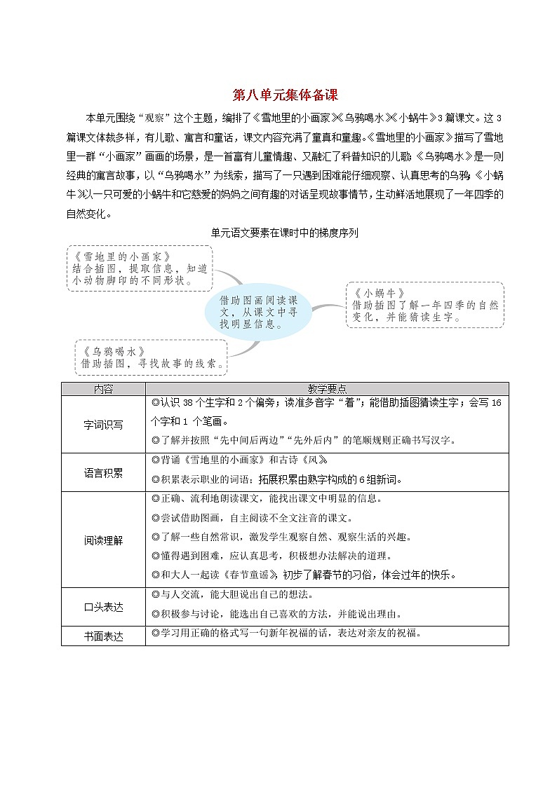 2021-2022学年小学语文 人教部编版（五四制）一年级语文上册课文412雪地里的小画家教案第1页