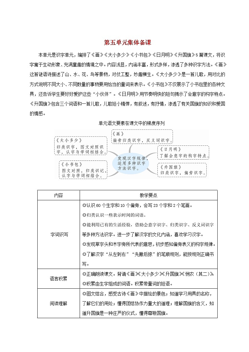 2021-2022学年小学语文 人教部编版（五四制）一年级语文上册识字二6画教案第1页