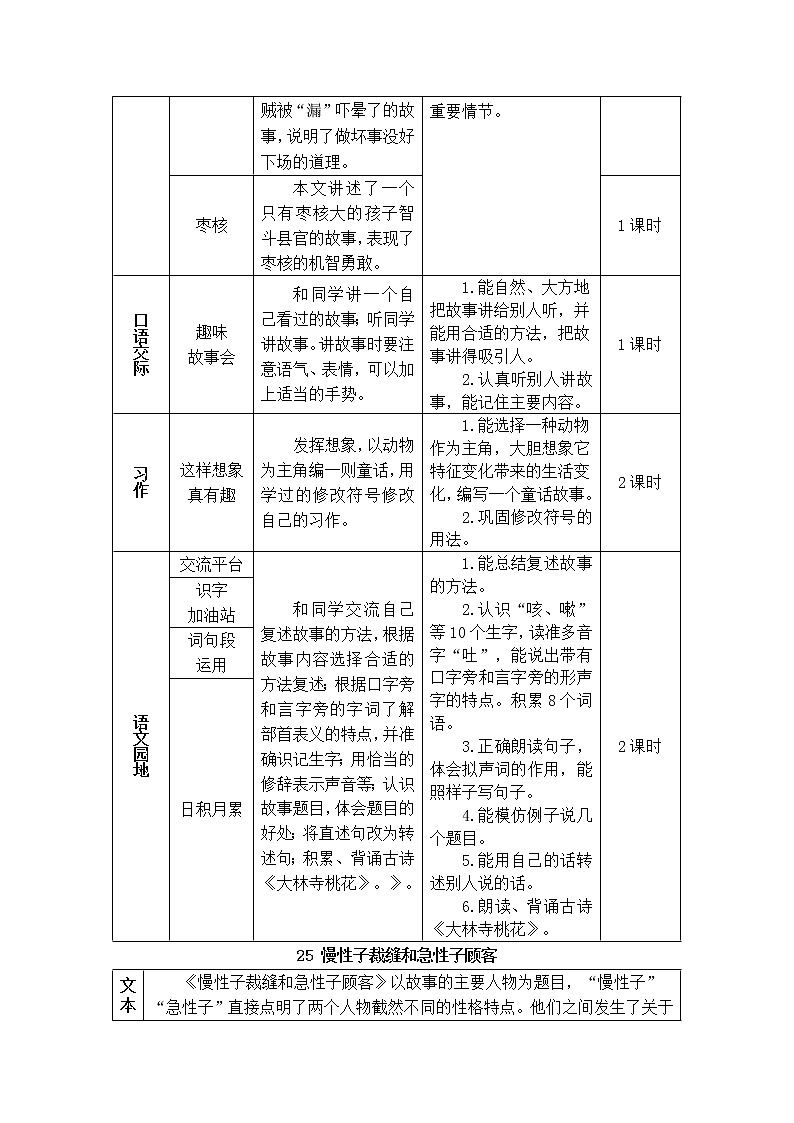 部编版三年级下册语文25  慢性子裁缝和急性子顾客（课件+教案+练习含答案）02