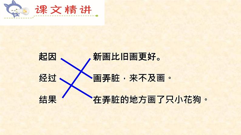 部编版小学语文二年级上册 5.玲玲的画(3)（课件）04