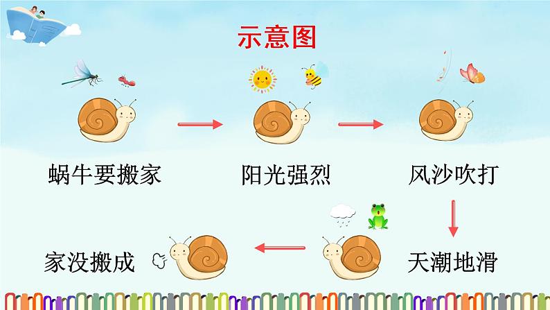 部编版三年级下册语文语文园地八（课件+教案+素材+单元检测卷含答案）07