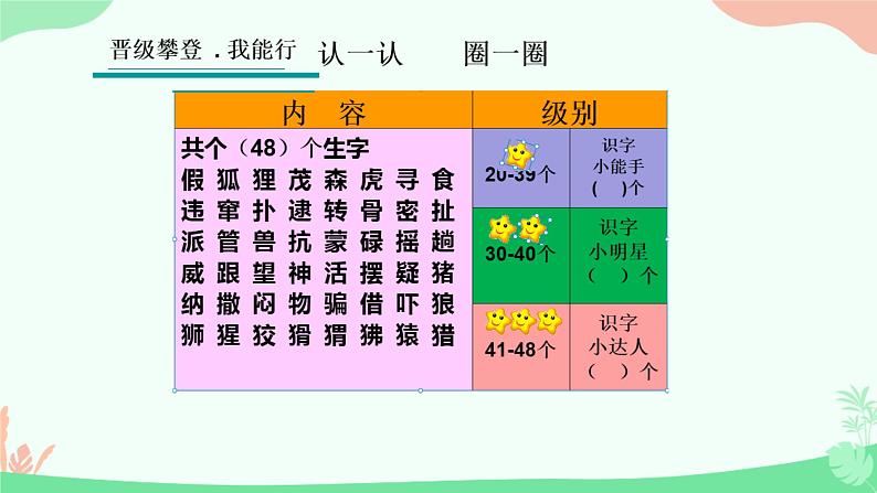 部编版小学语文二年级上册 21狐假虎威(1)（课件）第4页