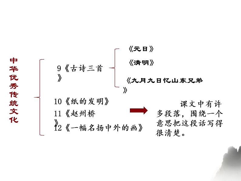 部编版三年级下册《语文园地三》课件02