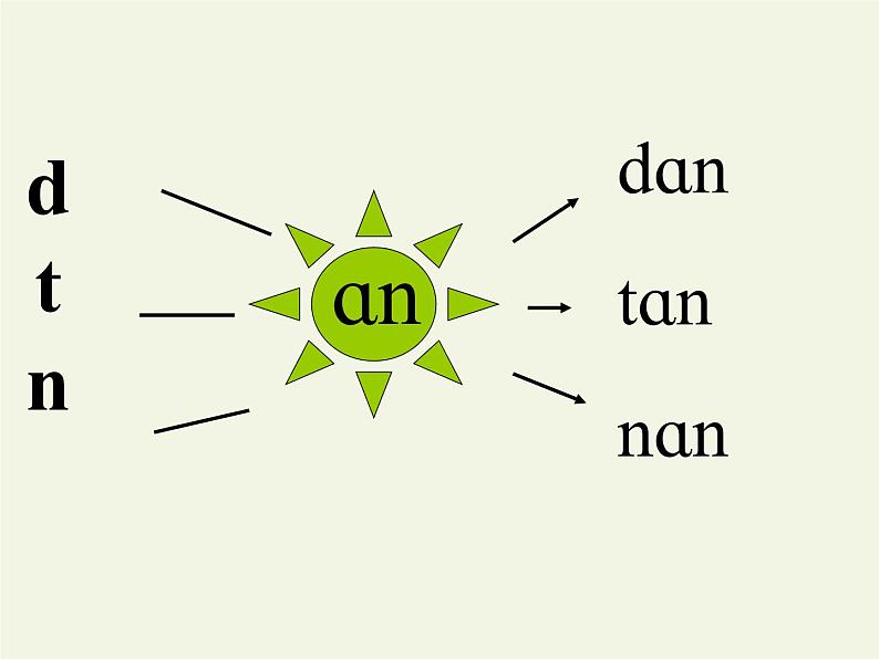 一年级语文上册教学课件-12 an en in un ün（2）-部编版08