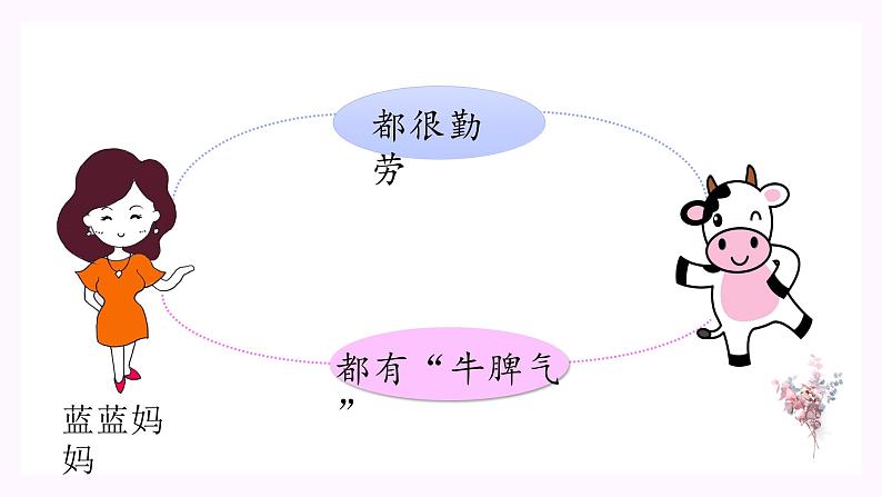 部编版 语文四年级上册 习作·小小“动物园” 教学课件03