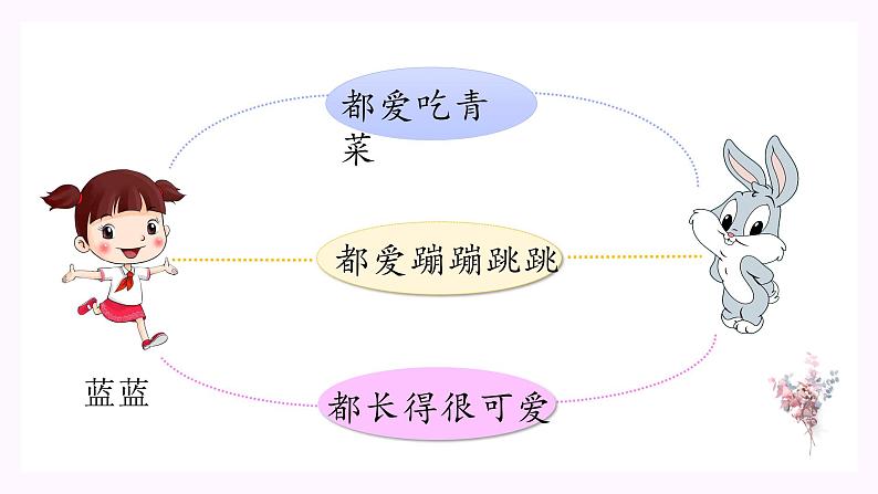 部编版 语文四年级上册 习作·小小“动物园” 教学课件05