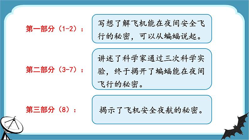 部编版 语文四年级上册 6夜间飞行的秘密 教学课件08