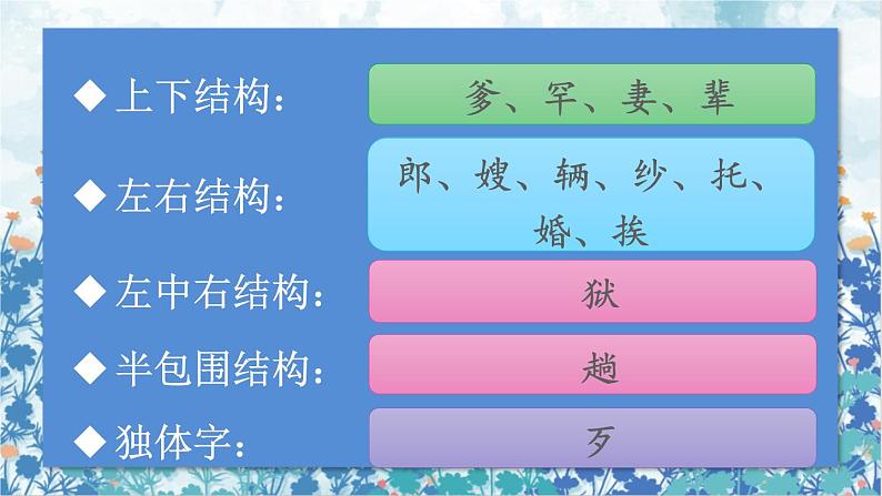 2021～2022学年小学语文人教部编版 五年级上册 第三单元10牛郎织女一 课件07