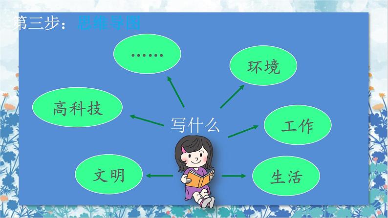 2021～2022学年小学语文人教部编版 五年级上册 第四单元习作：二十年后的家乡 课件04