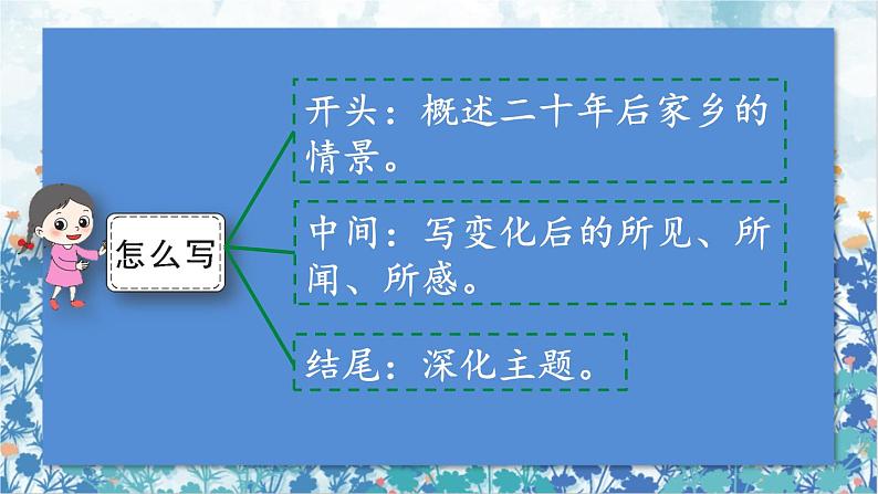 2021～2022学年小学语文人教部编版 五年级上册 第四单元习作：二十年后的家乡 课件05