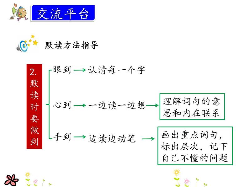 部编版三年级上册语文课件语文园地 (1)第7页