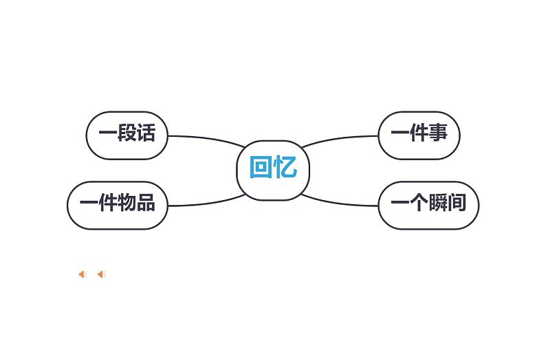 人教部编版语文五年级上册习作：我想对您说教学课件第6页