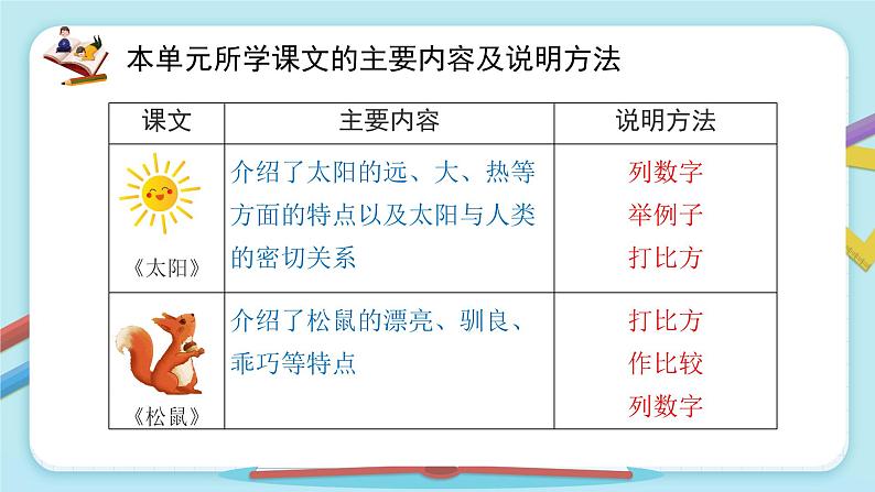 人教部编版语文五年级上册习作：介绍一种事物教学课件06