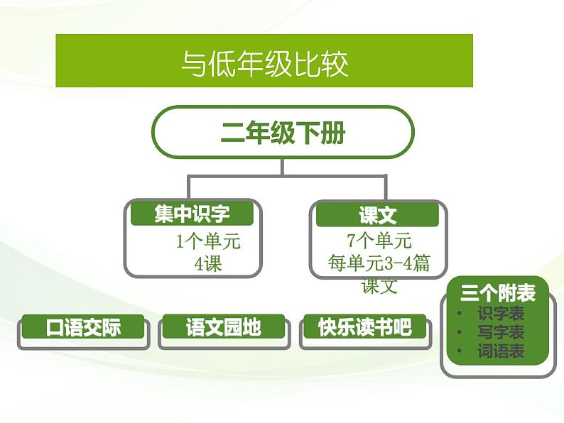 部编版三年级上册语文教材解读及教学建议课件PPT第4页