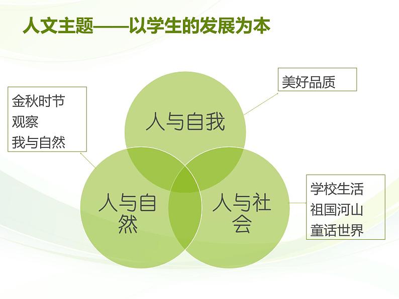 部编版三年级上册语文教材解读及教学建议课件PPT第7页