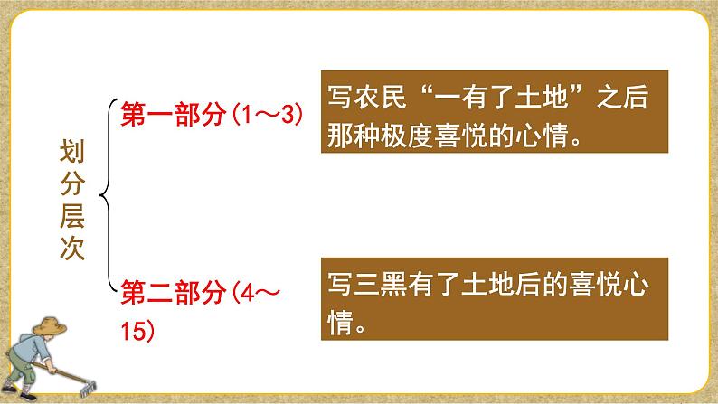 部编版语文六年级上册21三黑和土地 （课件+素材）08