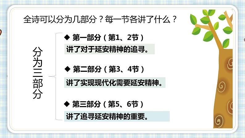 部编版四年级语文上册 第七单元 24.延安，我把你追寻 课件08