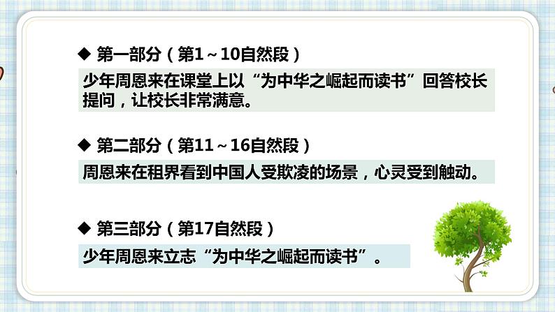 部编版四年级语文上册 第七单元 22.为中华之崛起而读书 课件03