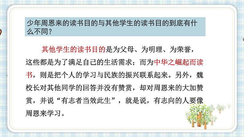 部编版四年级语文上册 第七单元 22.为中华之崛起而读书 课件05