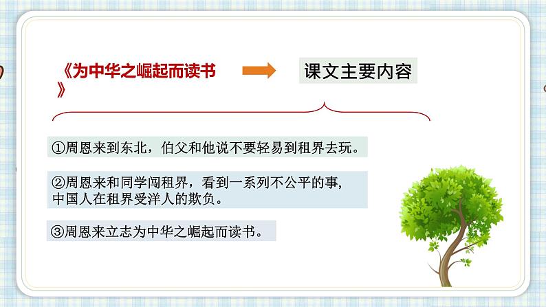 部编版四年级语文上册 第七单元 语文园地七 课件第5页