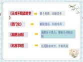 部编版四年级语文上册 第八单元 口语交际：讲历史人物故事 课件