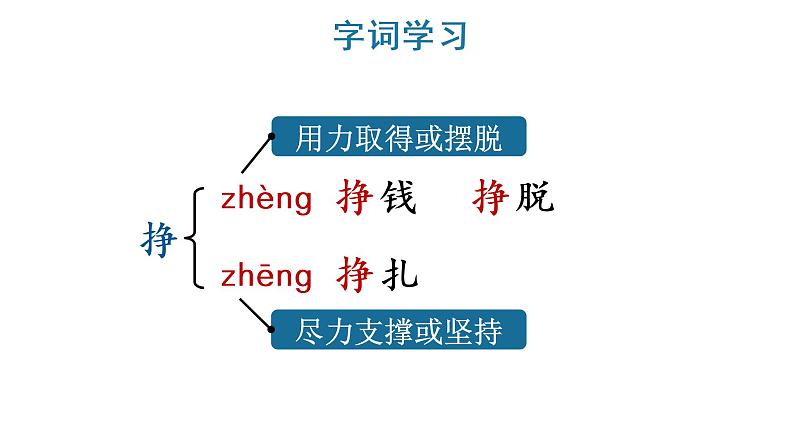 8 卖火柴的小女孩 教学课件第6页