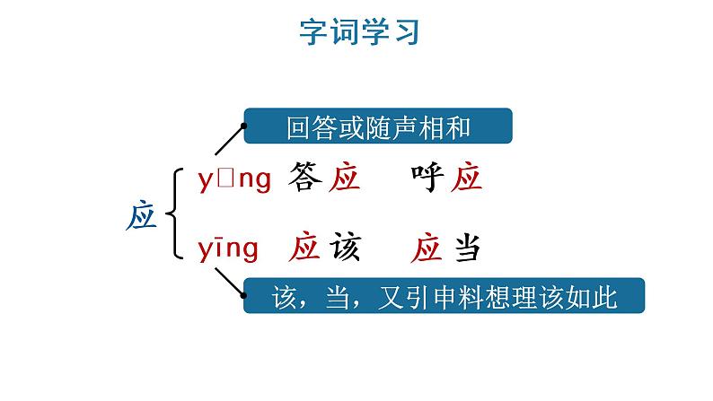 部编版三年级语文上册--10 在牛肚子里旅行   课件 素材06