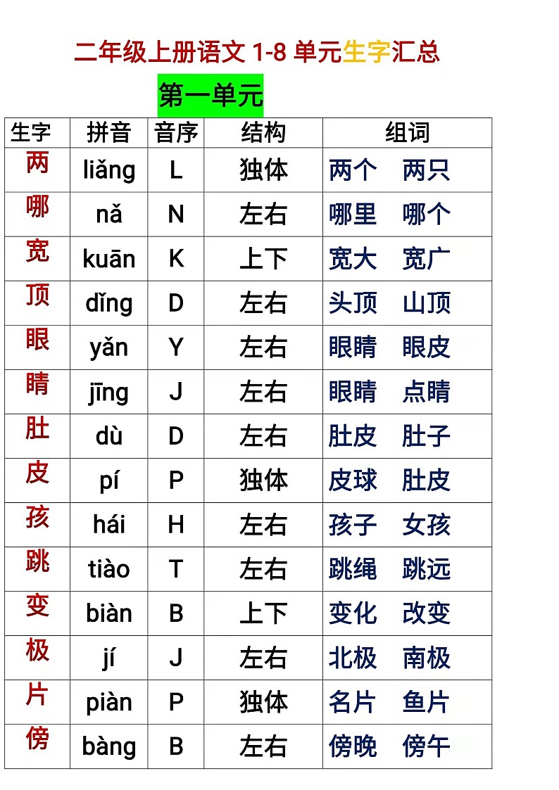 部编版 二年级上册语文1---8单元生字汇总练习题01