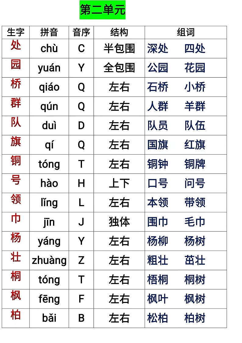 部编版 二年级上册语文1---8单元生字汇总练习题03