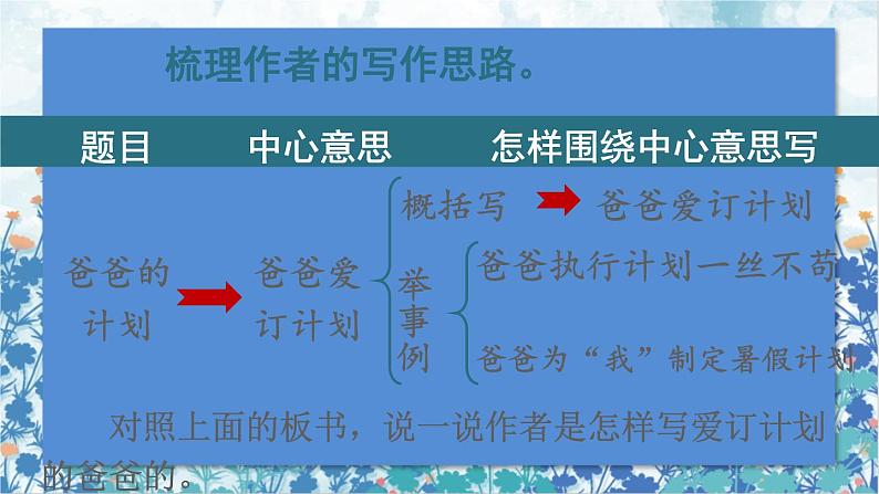 2021～2022学年小学语文人教部编版 六年级上册 第五单元习作例文爸爸的计划小站课件05