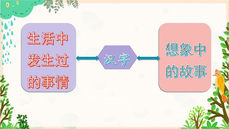 2021～2022学年小学语文人教部编版 六年级上册 第五单元习作：围绕中心意思写课件第6页