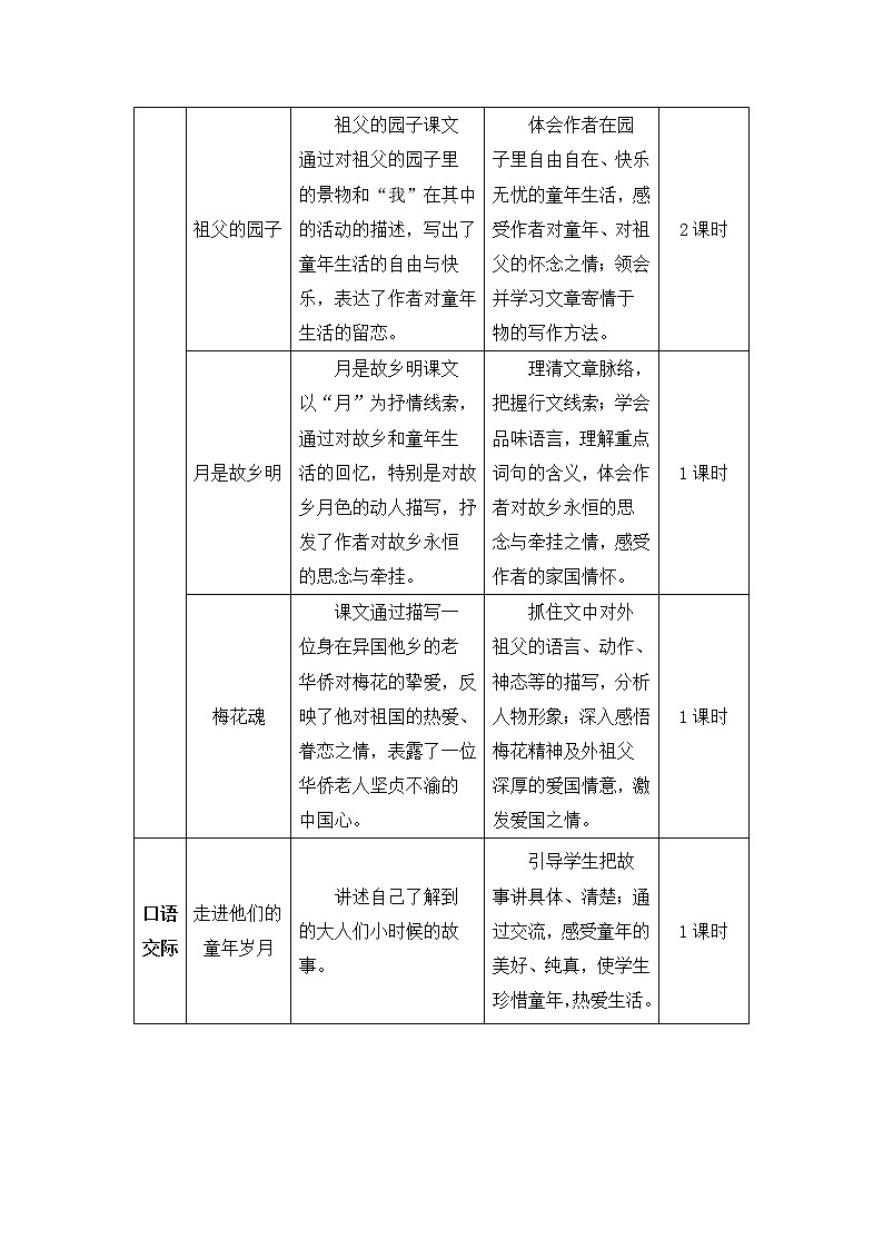 1 古诗三首（教案）第2页