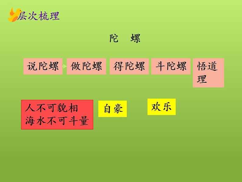 部编版（五四制）语文四年级上册 20、陀螺（第二课时）（课件）07