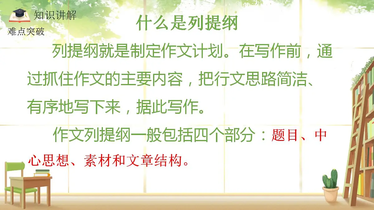 部编版（五四制）语文四年级上册 写作文如何列提纲（课件）第3页