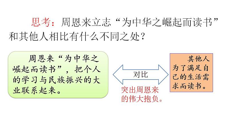 部编版（五四制）语文四年级上册 22 为中华之崛起而读书(1)（课件）第7页