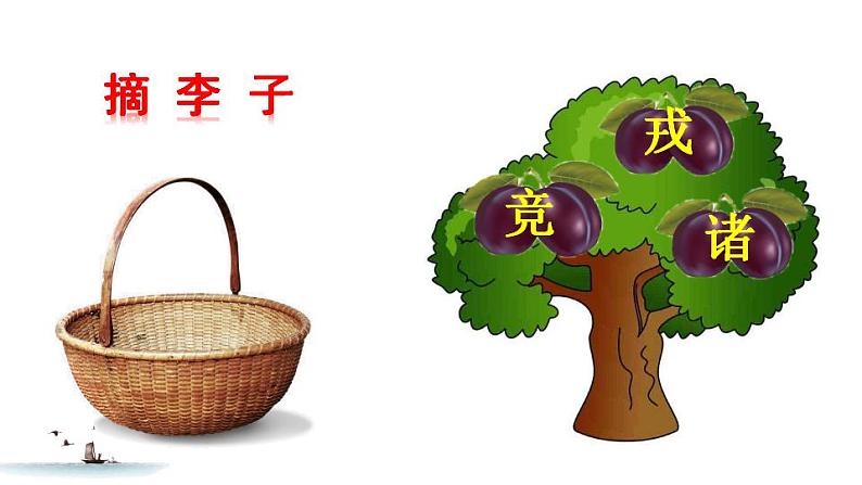 部编版（五四制）语文四年级上册 25 王戎不取道旁李（课件）第6页