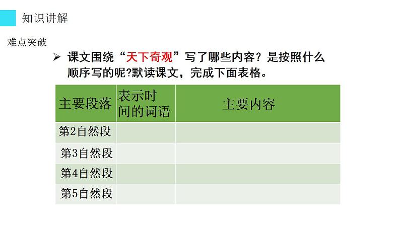 部编版（五四制）语文四年级上册 1 观潮(3)（课件）第4页