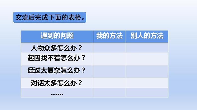 部编语文四年级上册第七单元语文园地课件PPT05