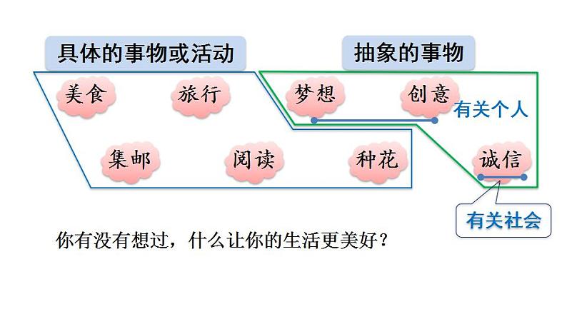 部编版六年级上册语文课件习作：______让生活更美好06