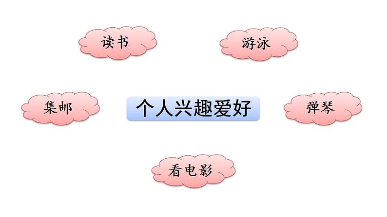 部编版六年级上册语文课件习作：______让生活更美好07