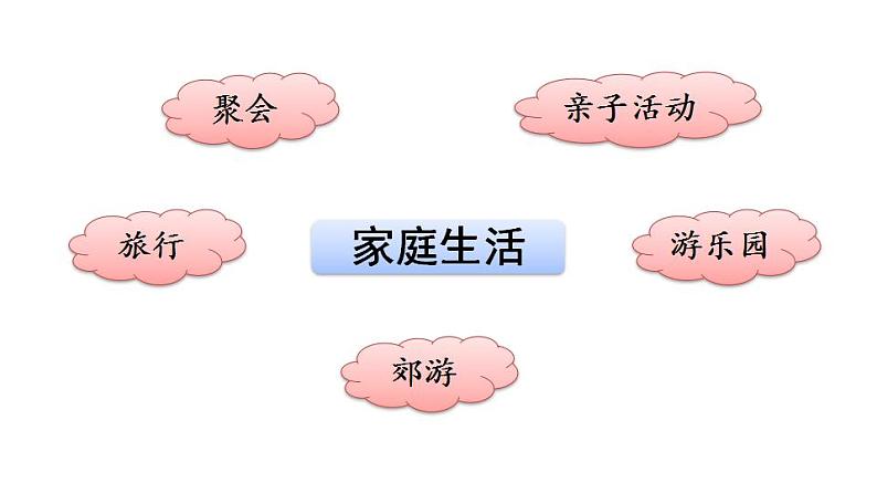 部编版六年级上册语文课件习作：______让生活更美好08