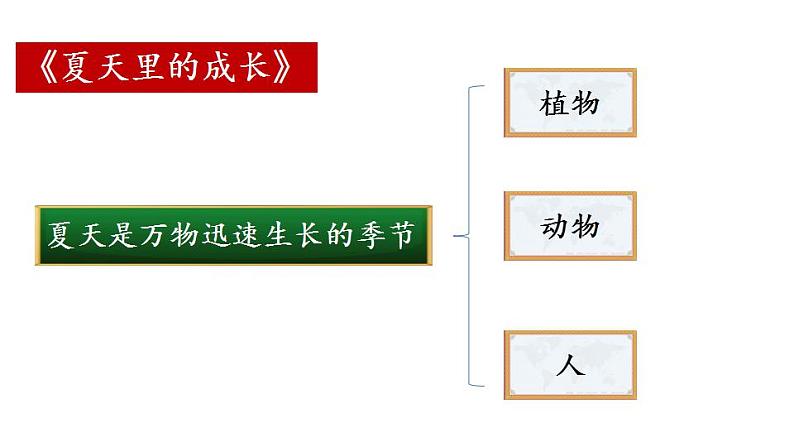 部编版六年级上册语文课件交流平台与初试身手04