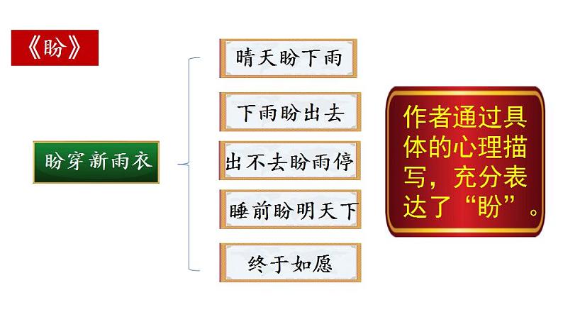 部编版六年级上册语文课件交流平台与初试身手06
