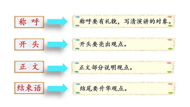 部编版六年级上册语文口语交际：演讲课件PPT08