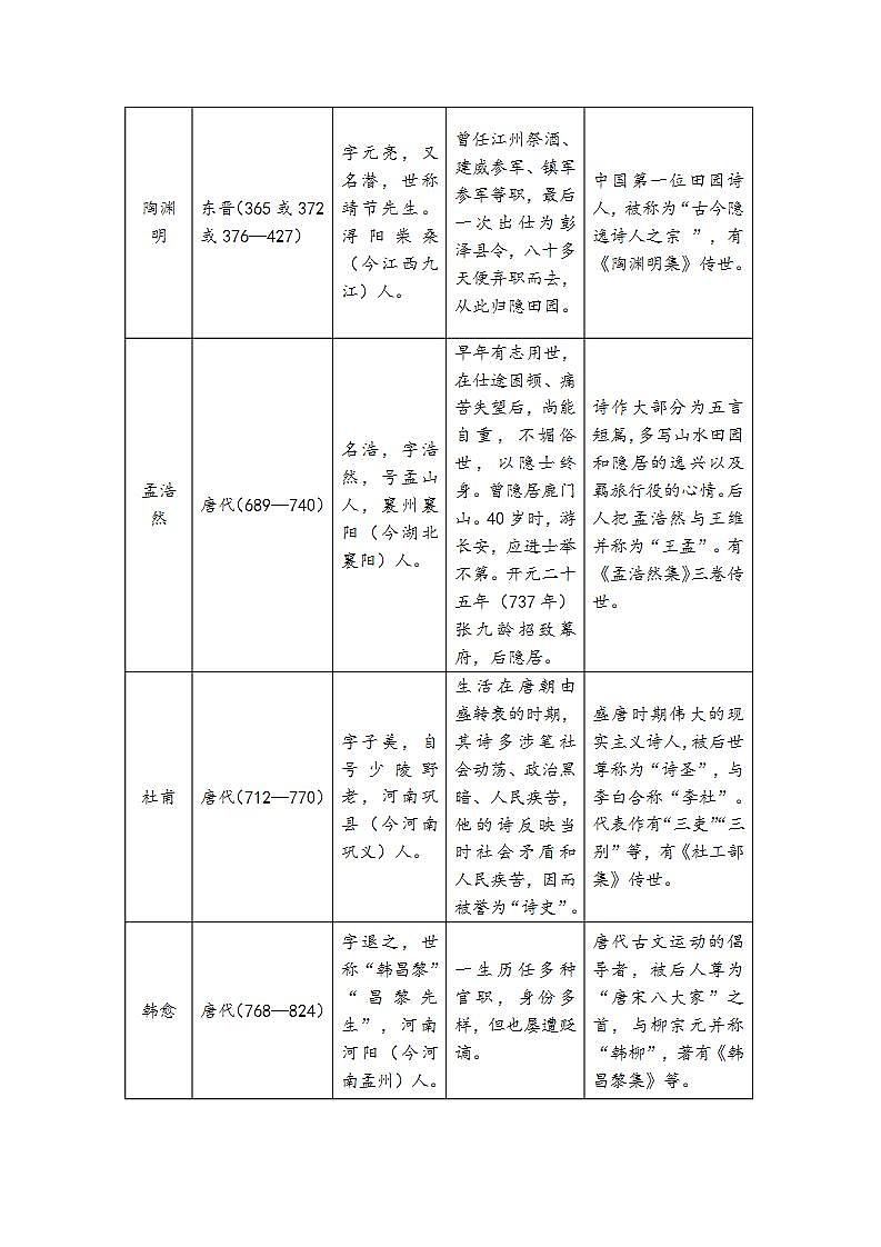 部编版四年级下册语文园地三（课件+教案+单元检测卷含答案）03
