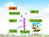 部編版四年級下冊語文習作：我的樂園（課件+教案）